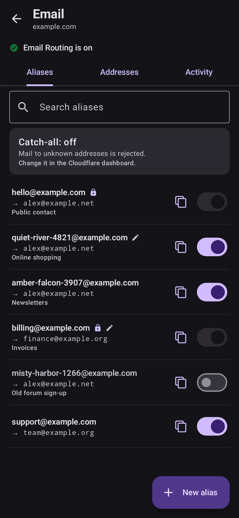 Email aliases list