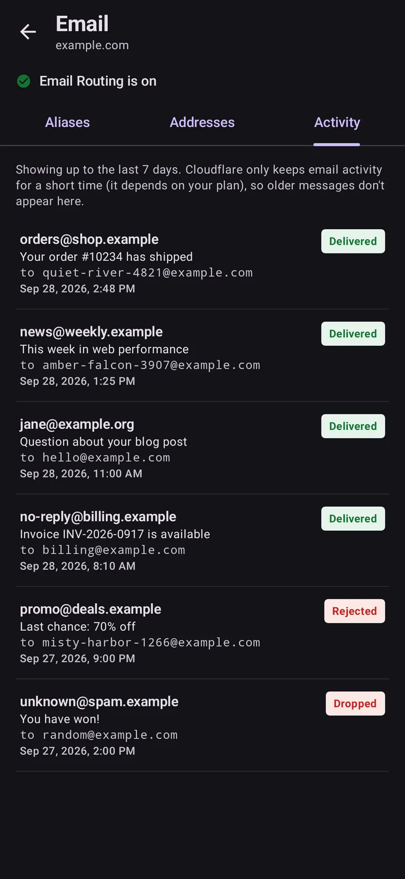 Email activity